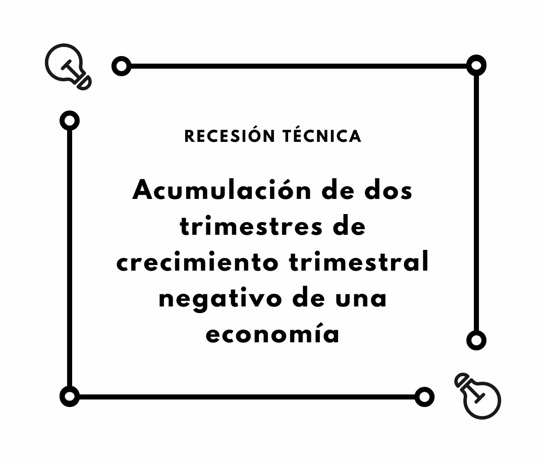 Recesión técnica Finanzas sin miedo