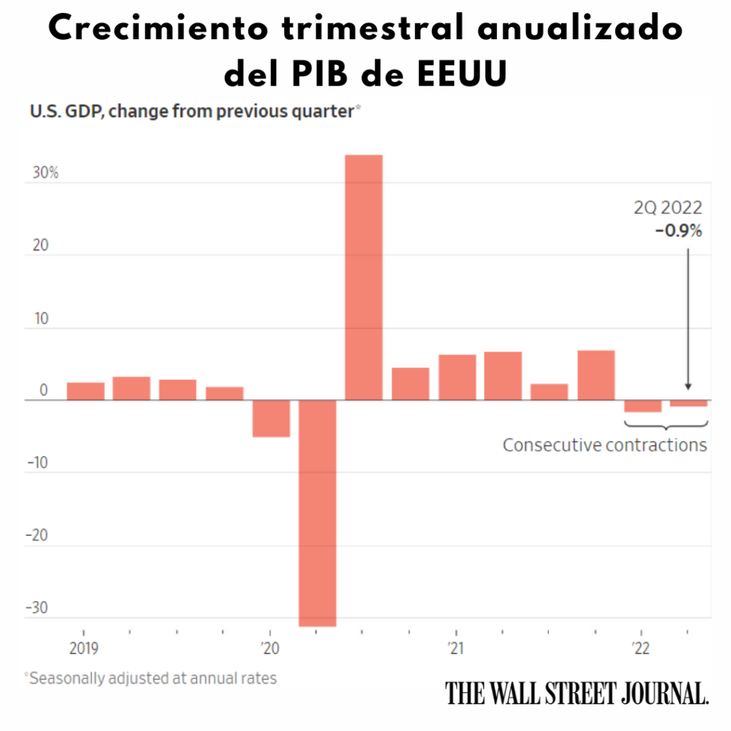 PIB EEUU 2T Finanzas sin miedo