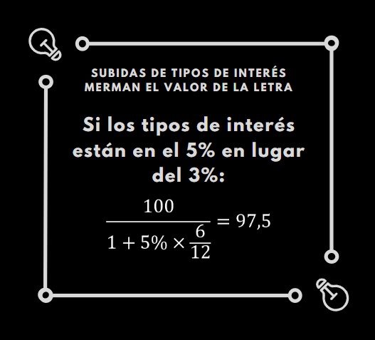 Letras del Tesoro Finanzas sin miedo