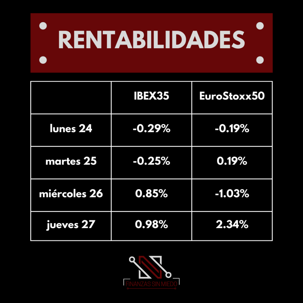 Ibex vs EuroStoxx Finanzas sin miedo