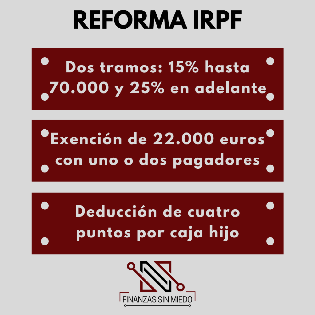 Paraíso fiscal de VOX Finanzas sin miedo
