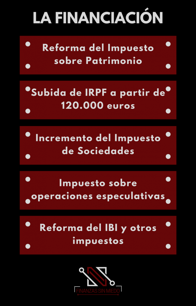 Financiación de la herencia universal Finanzas sin miedo